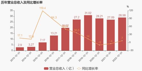 久其軟件2022年實現扭虧為盈，技術服務業務成主要利潤貢獻者