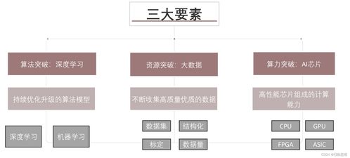 AI技術變革驅動企業服務創新 技術服務新范式
