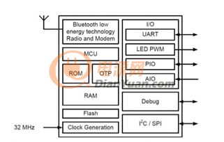 大聯(lián)大詮鼎集團(tuán)推出創(chuàng)新汽車無鑰匙進(jìn)入解決方案，引領(lǐng)智能出行新體驗(yàn)